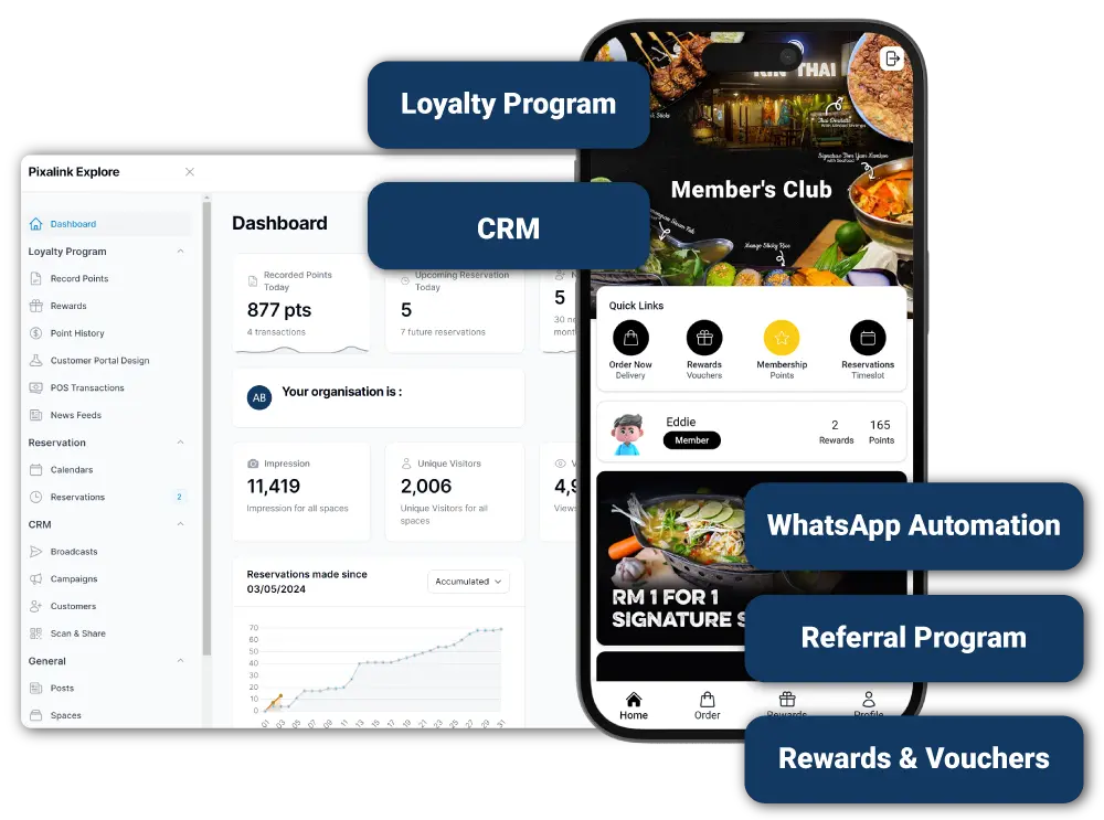 Customer-Loyalty-Program-Malaysia-Pixalink