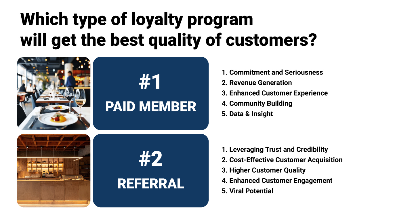 Read more about the article How to Create Restaurant Loyalty Program In Malaysia