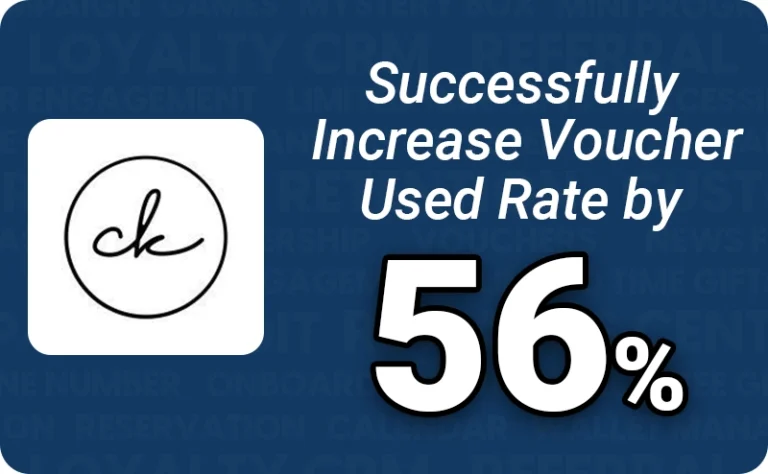 Chef Kecik Cafe uses pixalink loyalty program to increase the use rate of the voucher by 56 percent