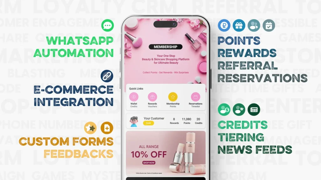 Loyalty-Program-In-Malaysia-Pixalink-Features