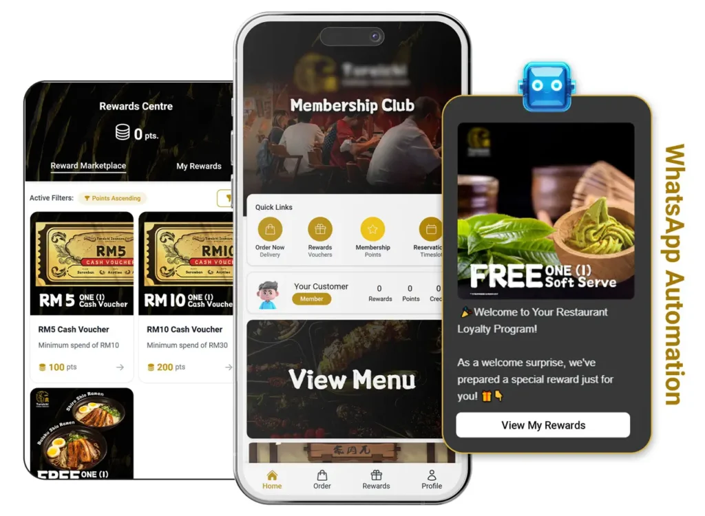 Loyalty-Program-Software-In-Malaysia-2025
