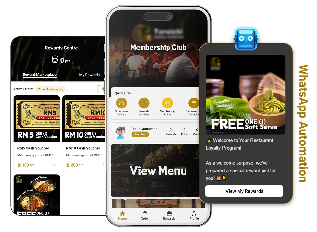 Loyalty-Program-Software-In-Malaysia-2025