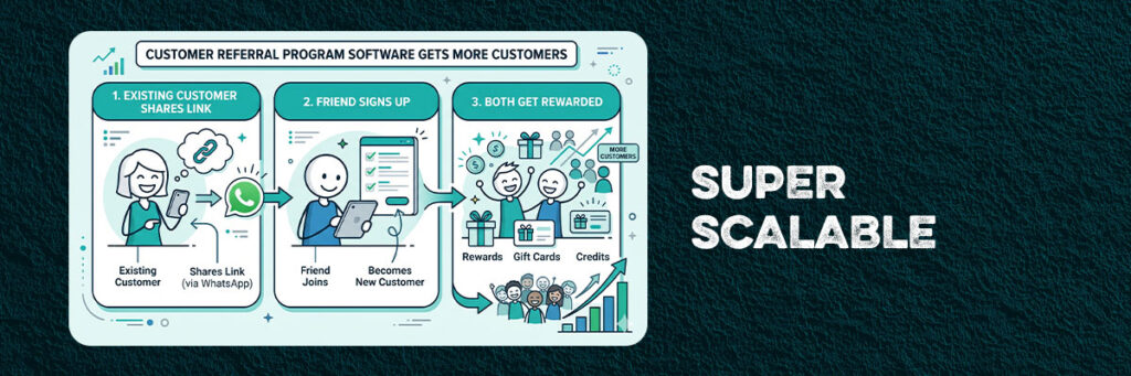 Scalable-For-Business-That-Needs-Referral-Program