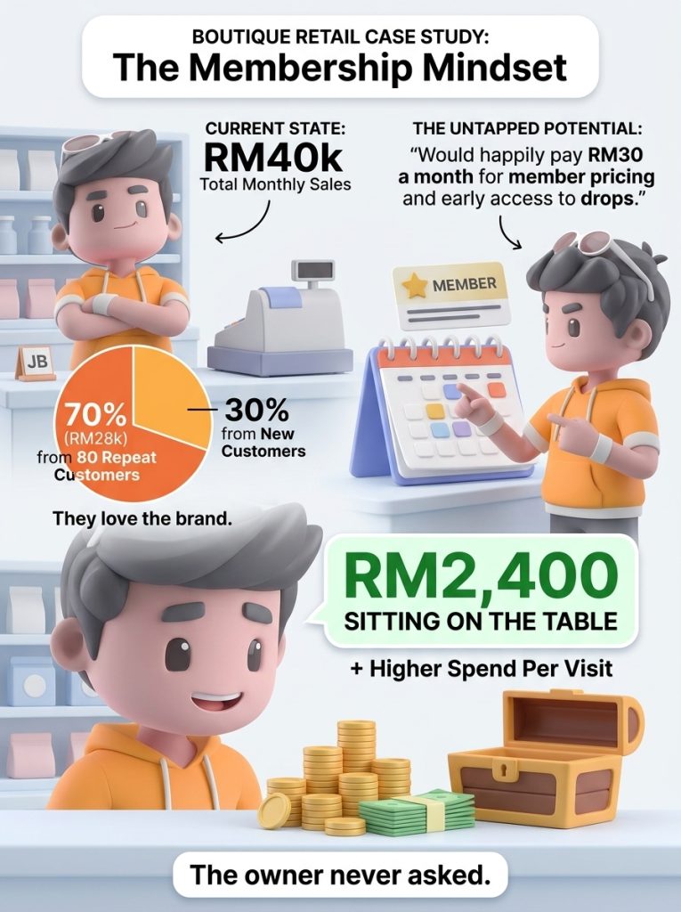 Malaysian Retailer Use Pixalink As their Paid Member Solution